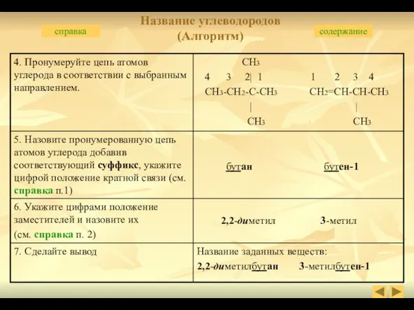 Название углеводородов (Алгоритм) справка содержание