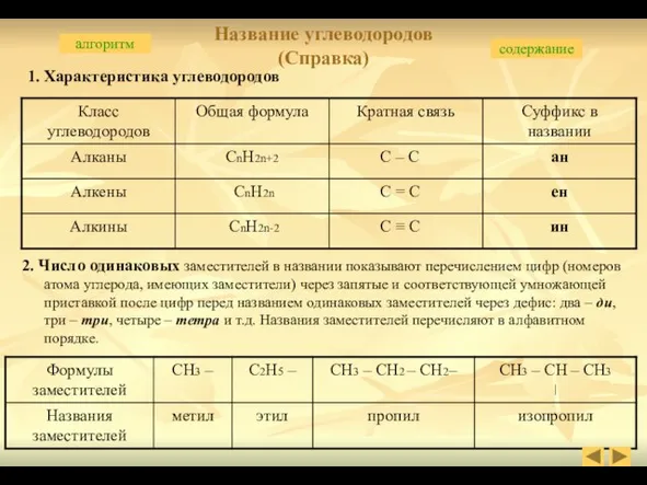 Название углеводородов (Справка) 1. Характеристика углеводородов 2. Число одинаковых заместителей в названии