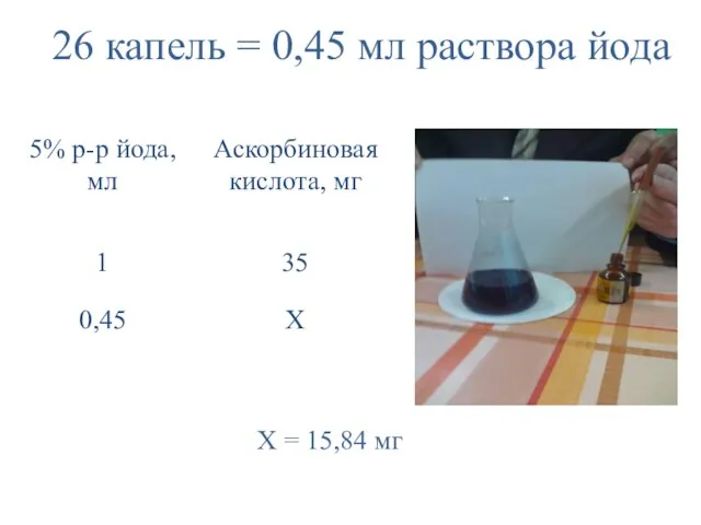 26 капель = 0,45 мл раствора йода X = 15,84 мг