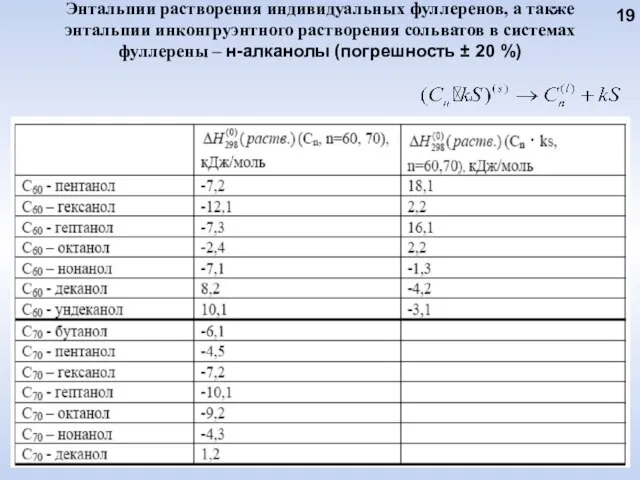 Энтальпии растворения индивидуальных фуллеренов, а также энтальпии инконгруэнтного растворения сольватов в системах