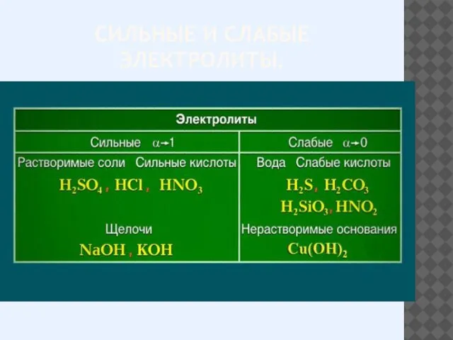 СИЛЬНЫЕ И СЛАБЫЕ ЭЛЕКТРОЛИТЫ.