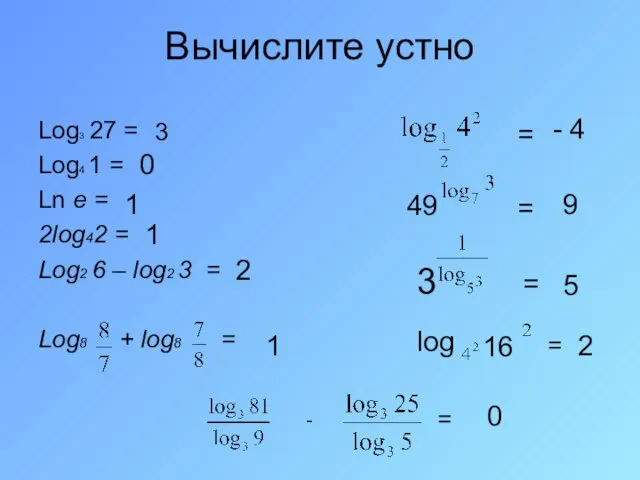 Вычислите устно Log3 27 = Log4 1 = Ln e = 2log42