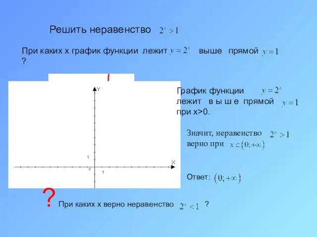 Решить неравенство При каких х график функции лежит прямой ? выше График