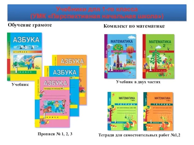 Обучение грамоте Комплект по математике Прописи № 1, 2, 3 Учебник Тетради