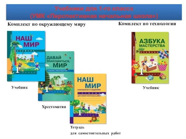 Комплект по окружающему миру Комплект по технологии Хрестоматия Тетрадь для самостоятельных работ