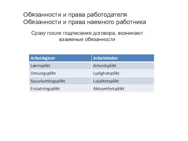 Сразу после подписания договора, возникают взаимные обязанности Обязанности и права работодателя Обязанности и права наемного работника