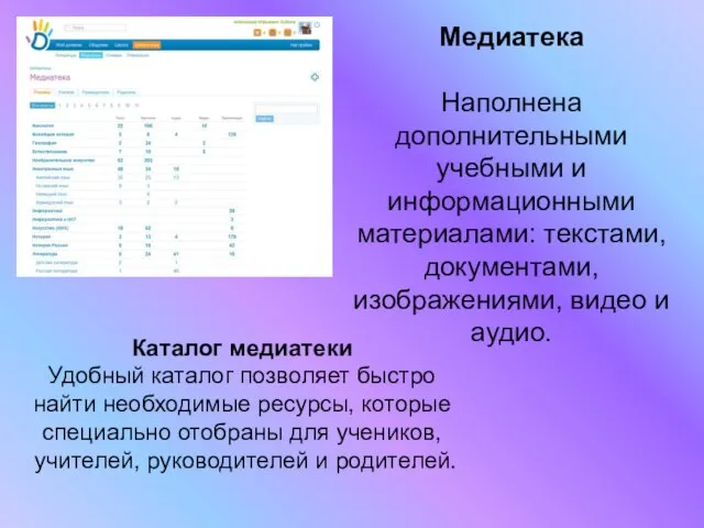 Медиатека Наполнена дополнительными учебными и информационными материалами: текстами, документами, изображениями, видео и