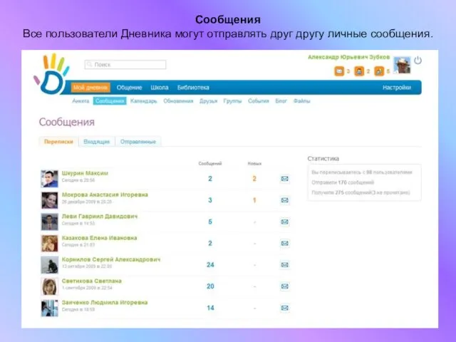 Сообщения Все пользователи Дневника могут отправлять друг другу личные сообщения.