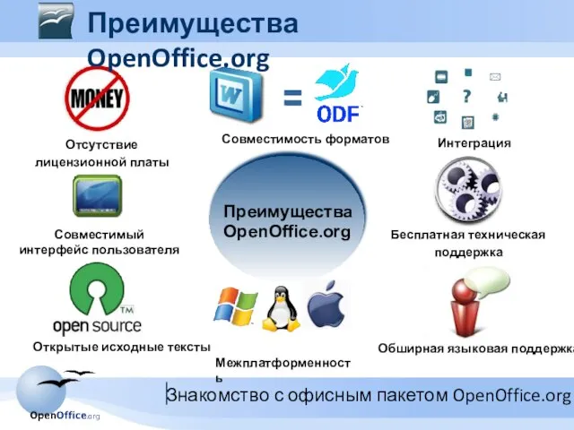 Преимущества OpenOffice.org Отсутствие лицензионной платы Преимущества OpenOffice.org