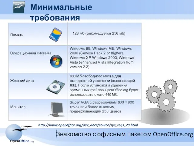 http://www.openoffice.org/dev_docs/source/sys_reqs_20.html Super VGA с разрешением 800™600 точек или более высоким, поддерживающий 256