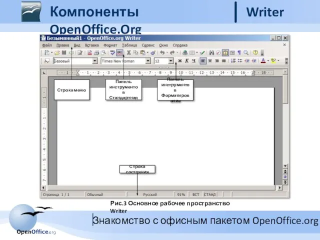 Компоненты OpenOffice.Org Writer Рис.3 Основное рабочее пространство Writer Строка меню Панель инструментов