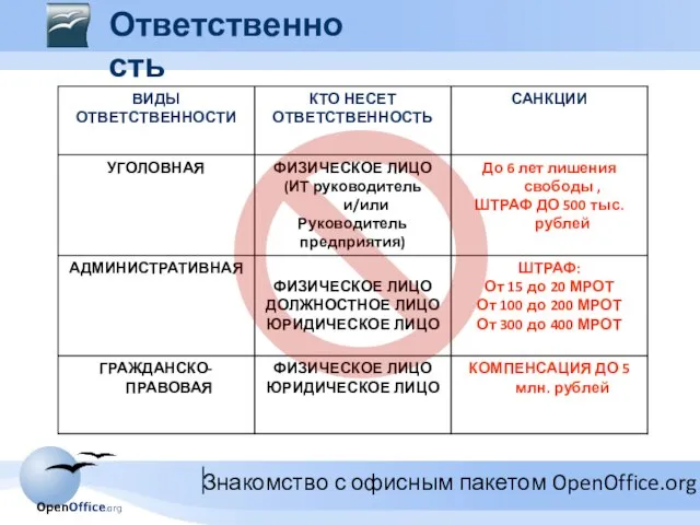 Ответственность