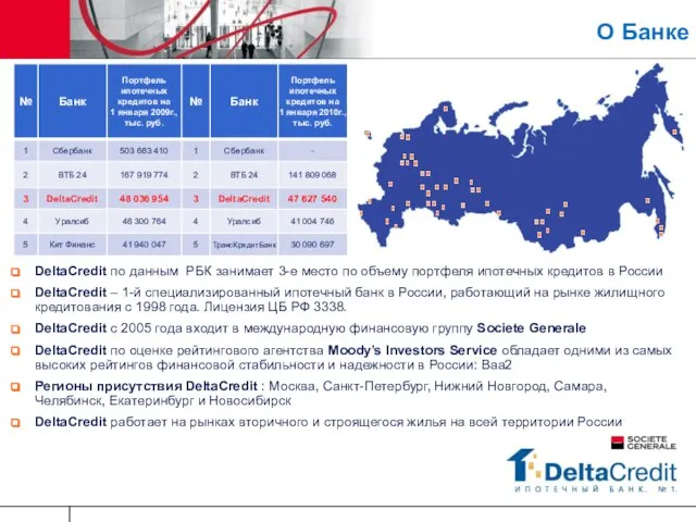 О Банке DeltaCredit по данным РБК занимает 3-е место по объему портфеля