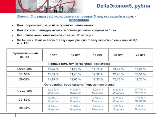 DeltaЭконом5, рубли Важно: % ставка зафиксирована на первые 5 лет, оставшийся срок