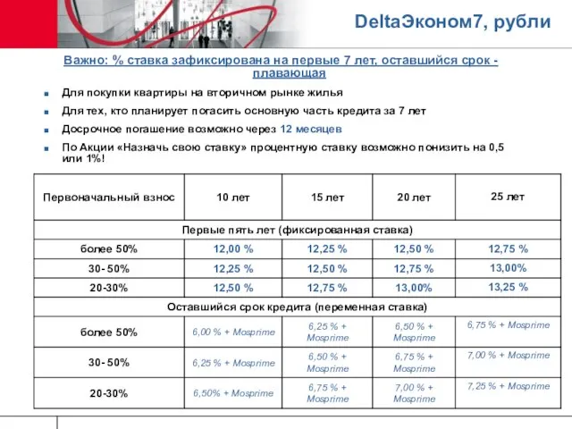 DeltaЭконом7, рубли . Важно: % ставка зафиксирована на первые 7 лет, оставшийся