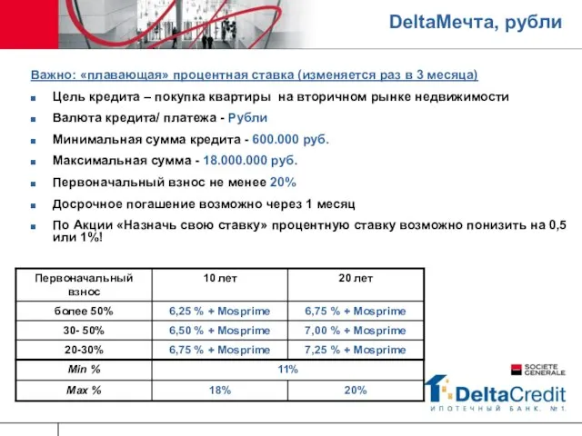 DeltaМечта, рубли Важно: «плавающая» процентная ставка (изменяется раз в 3 месяца) Цель