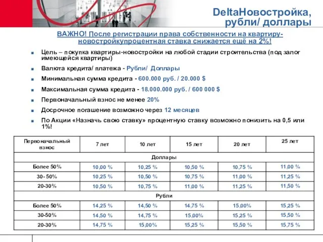 DeltaНовостройка, рубли/ доллары ВАЖНО! После регистрации права собственности на квартиру-новостройкупроцентная ставка снижается
