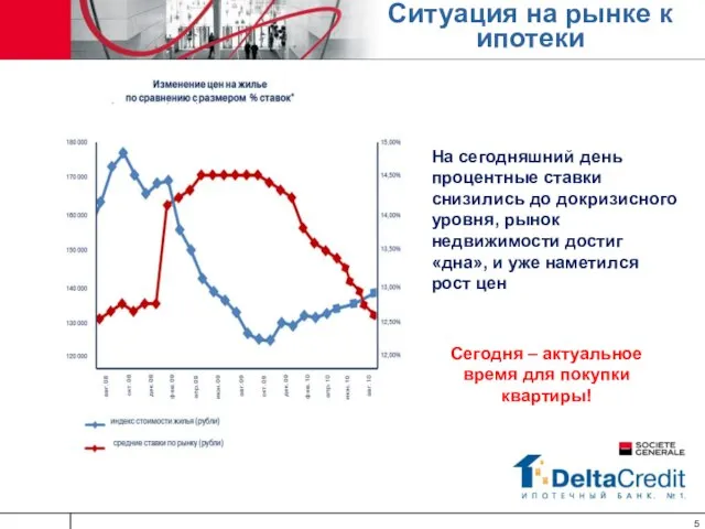 Ситуация на рынке к ипотеки На сегодняшний день процентные ставки снизились до