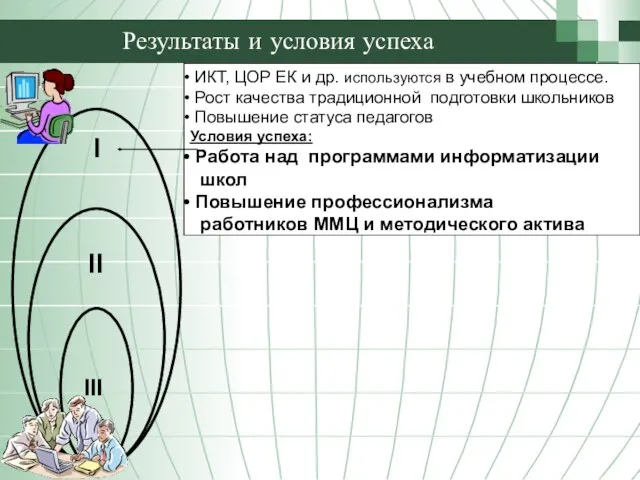 Результаты и условия успеха ИКТ, ЦОР ЕК и др. используются в учебном