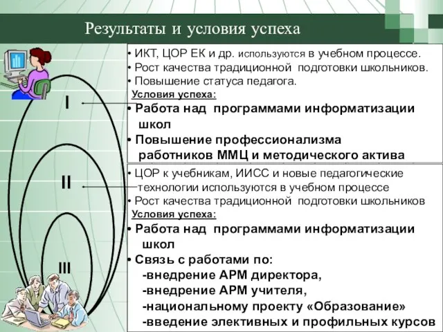 Результаты и условия успеха ИКТ, ЦОР ЕК и др. используются в учебном