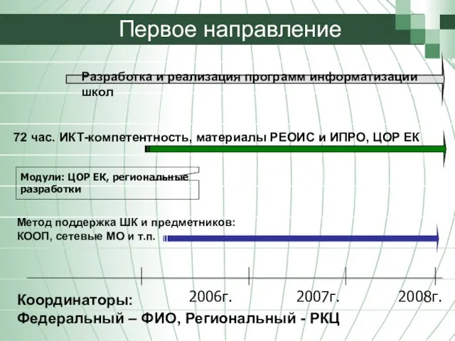 2006г. 2007г. 2008г. Модули: ЦОР ЕК, региональные разработки 72 час. ИКТ-компетентность, материалы