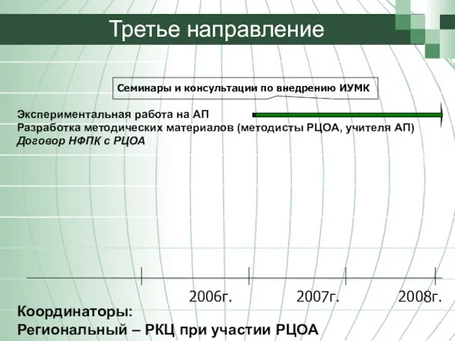 2006г. 2007г. Третье направление 2008г. Семинары и консультации по внедрению ИУМК Координаторы: