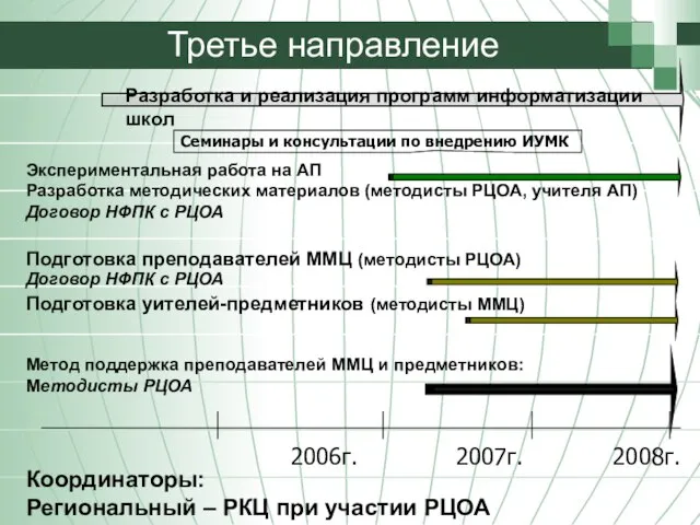 2006г. 2007г. Третье направление 2008г. Семинары и консультации по внедрению ИУМК Метод