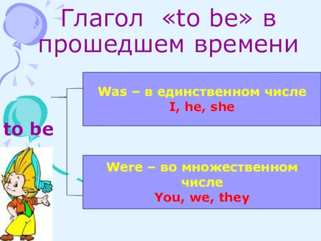 Глагол «to be» в прошедшем времени to be Was – в единственном