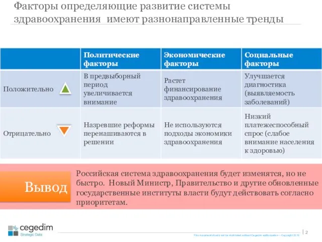 Факторы определяющие развитие системы здравоохранения имеют разнонаправленные тренды Вывод Российская система здравоохранения