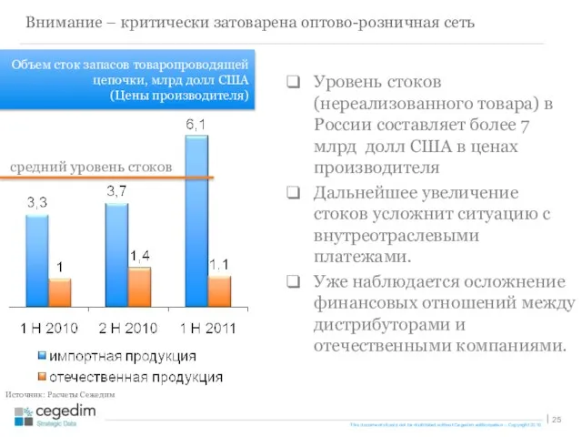 Внимание – критически затоварена оптово-розничная сеть Уровень стоков (нереализованного товара) в России