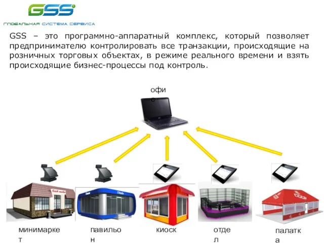 GSS – это программно-аппаратный комплекс, который позволяет предпринимателю контролировать все транзакции, происходящие