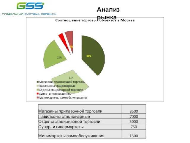 Анализ рынка