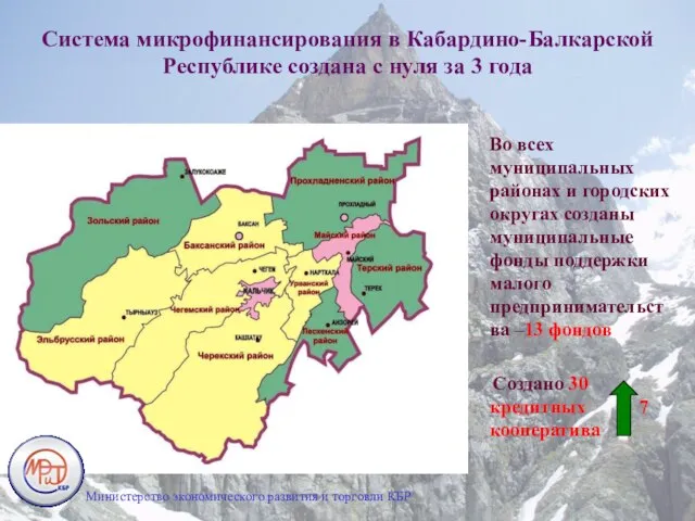 Во всех муниципальных районах и городских округах созданы муниципальные фонды поддержки малого