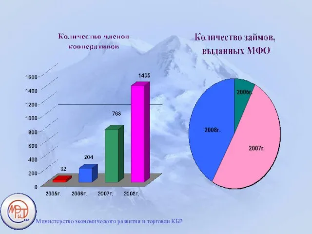 Министерство экономического развития и торговли КБР