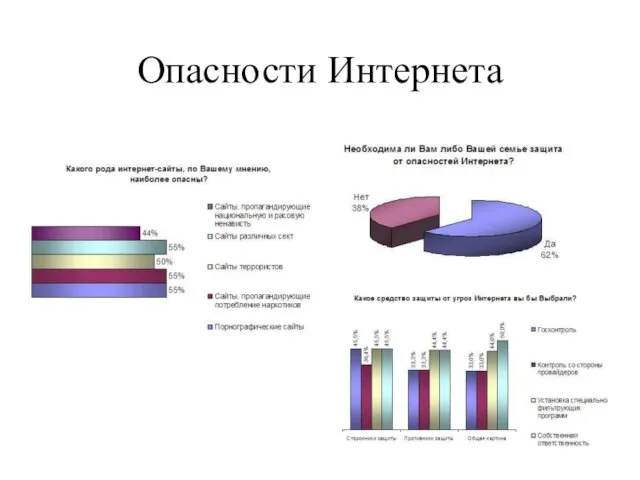 Опасности Интернета