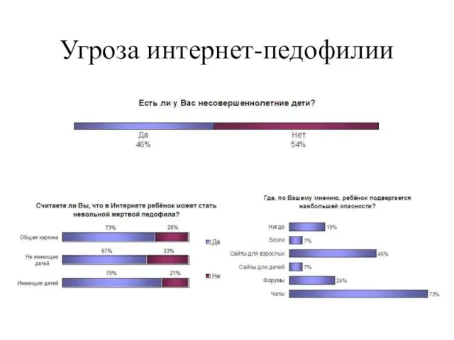 Угроза интернет-педофилии