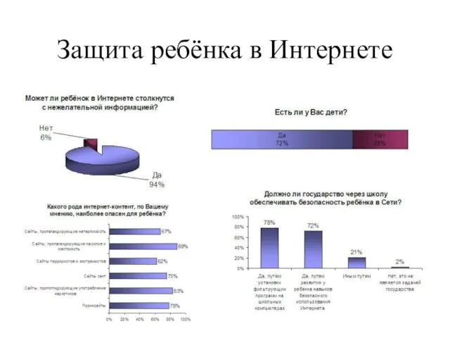 Защита ребёнка в Интернете