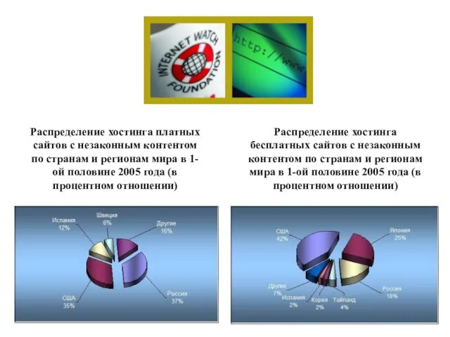 Распределение хостинга бесплатных сайтов с незаконным контентом по странам и регионам мира