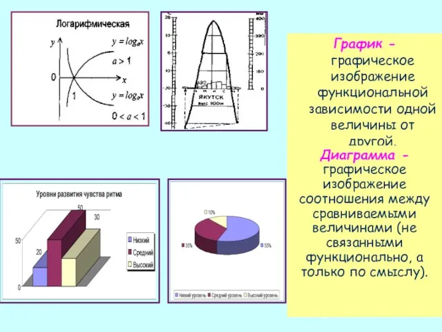 График - графическое изображение функциональной зависимости одной величины от другой. Диаграмма -