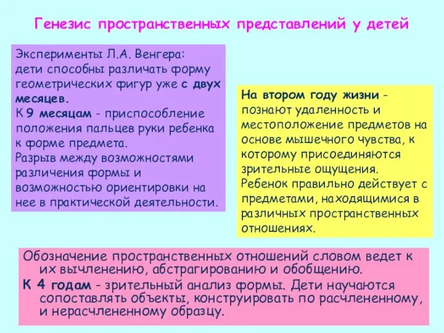 Генезис пространственных представлений у детей Обозначение пространственных отношений словом ведет к их