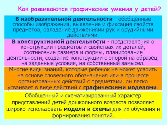 Как развиваются графические умения у детей? В изобразительной деятельности - обобщенные способы