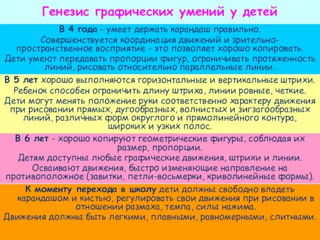 Генезис графических умений у детей К моменту перехода в школу дети должны