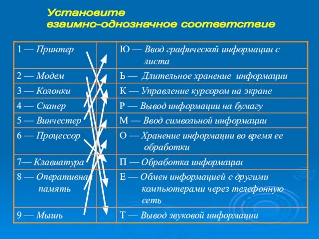 Установите взаимно-однозначное соответствие