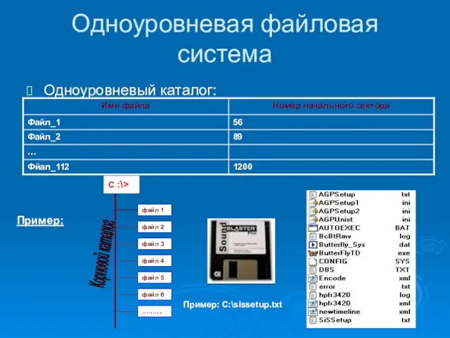 Одноуровневая файловая система Одноуровневый каталог: Пример: Пример: С:\sissetup.txt