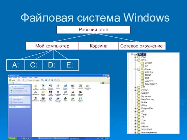 Файловая система Windows Рабочий стол