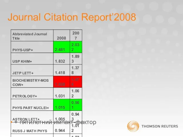 Journal Citation Report’2008 + пятилетний импакт-фактор