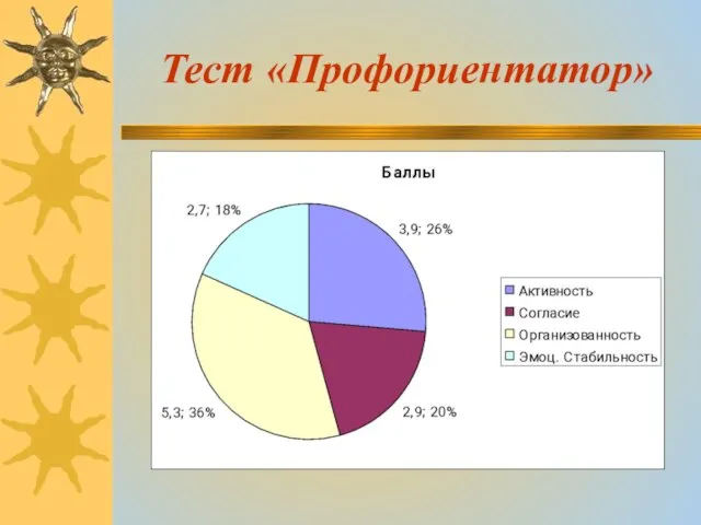 Тест «Профориентатор»