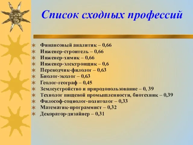 Список сходных профессий Финансовый аналитик – 0,66 Инженер-строитель – 0,66 Инженер-химик –