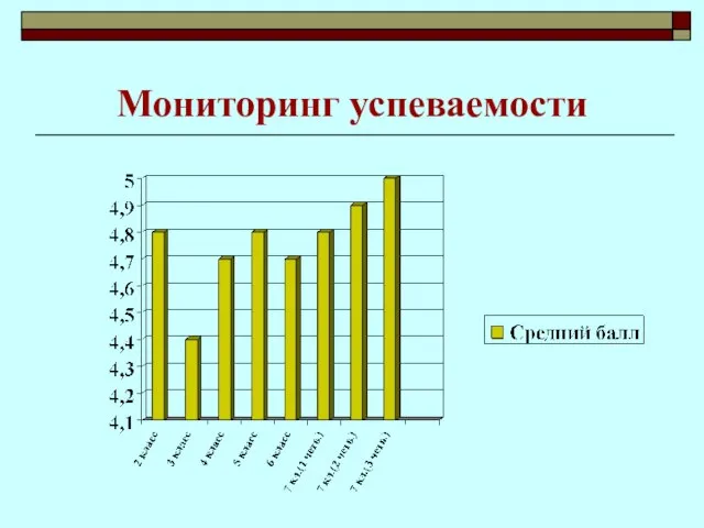 Мониторинг успеваемости