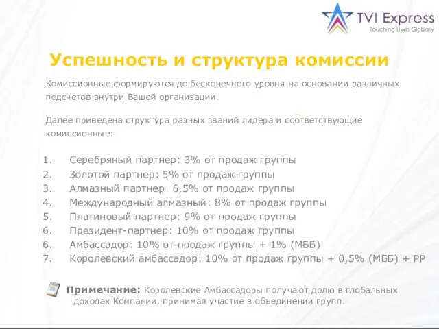 Комиссионные формируются до бесконечного уровня на основании различных подсчетов внутри Вашей организации.